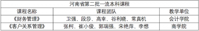 郑州财经学院两门课程获批河南省第二批一流本科课程