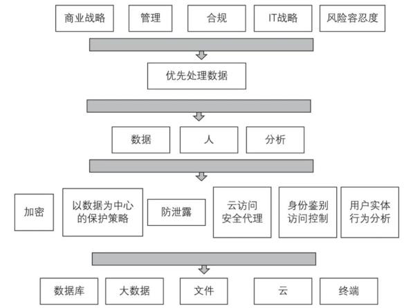 https://s2.51cto.com/oss/202107/05/e3f0783eb191c138ab1abac0930a57f2.jpg?x-oss-process=image/format,jpg,image/resize,w_600