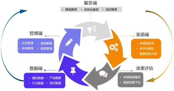 https://s4.51cto.com/oss/202111/02/7f0b7a2d61361d7608c1f615874e0e99.png?x-oss-process=image/format,jpg,image/resize,w_600