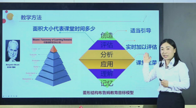 郑州财经学院教师在河南省第三届本科高校教师课堂教学创新大赛中荣获佳绩